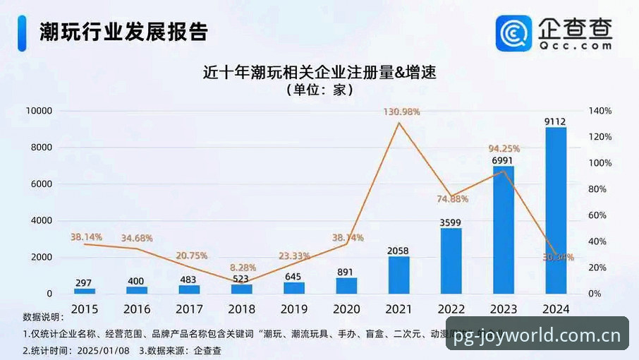 最新PG电子官方网址 PG电子平台娱乐行业趋势深度分析:2024年数字娱乐平台全面解析
